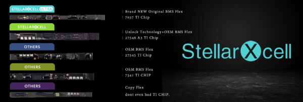 What’s the different on these“TI Gas gauge chip”battery?