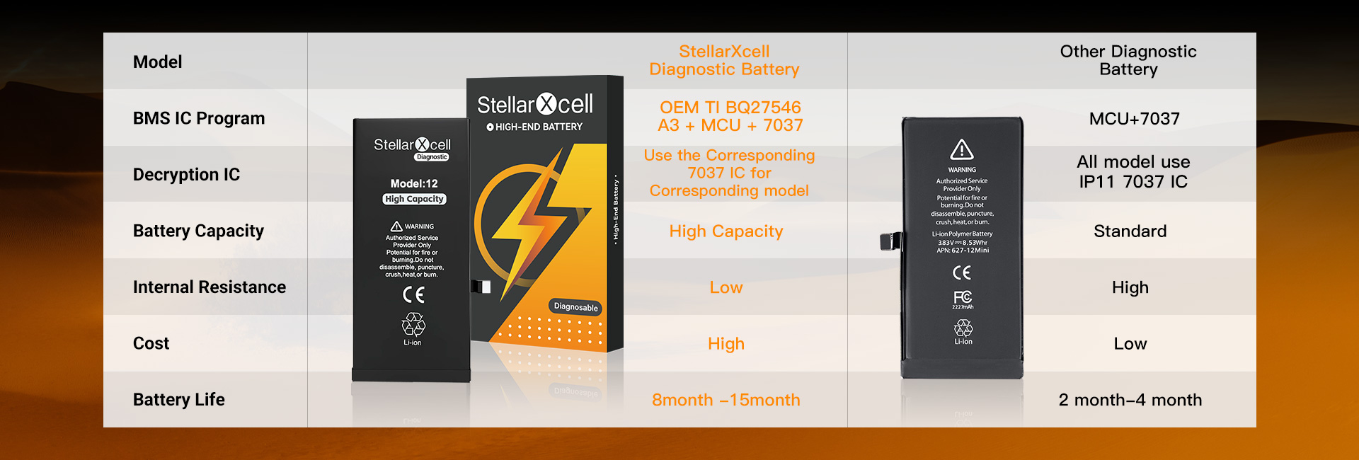 Diagnostic Pro Battery
