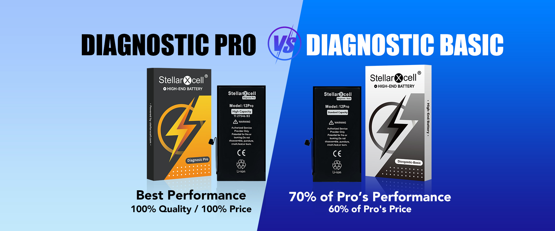 Diagnostic Pro and Basic Battery